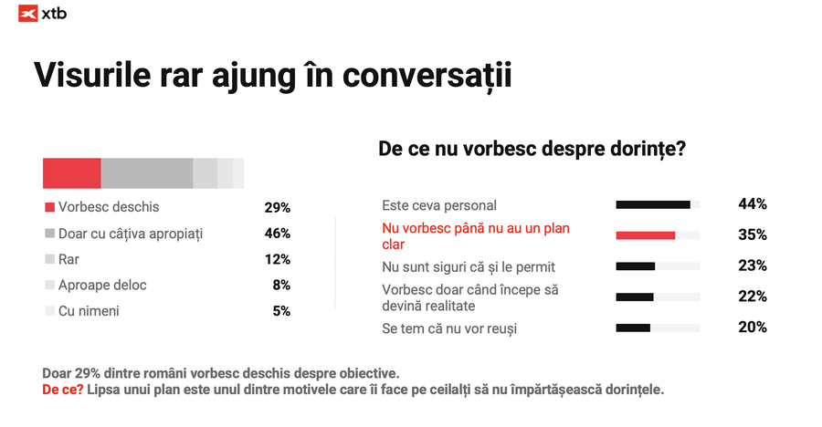Românii își amână viața. Planurile importante rămân ani întregi „pentru mai târziu”