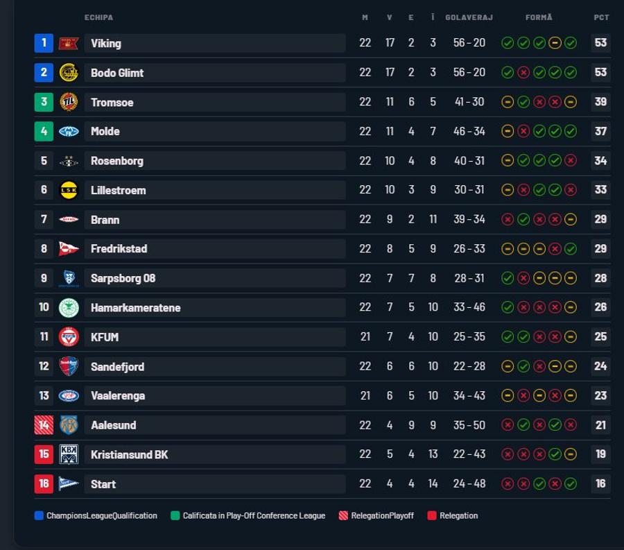 Cel mai nebun campionat din Europa! Egalitate PERFECTĂ în lupta pentru titlu, cu 8 etape înainte de final