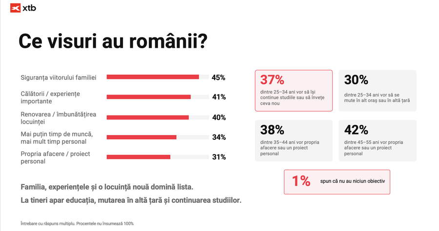 Românii își amână viața. Planurile importante rămân ani întregi „pentru mai târziu”