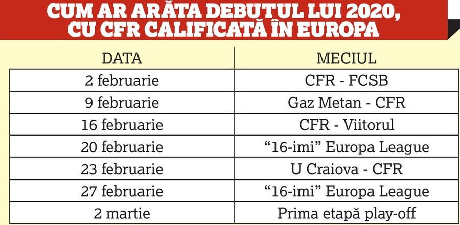 CFR CLUJ // Europa a relansat Liga 1! Cum a recuperat FCSB 9 puncte în lupta împotriva campioanei României