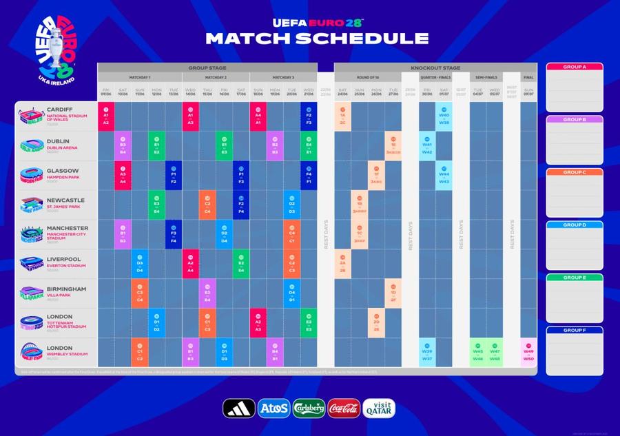 FOTO: UEFA E oficial! Cele 9 stadioane care vor găzdui EURO 2028: turneul se joacă în 4 țări