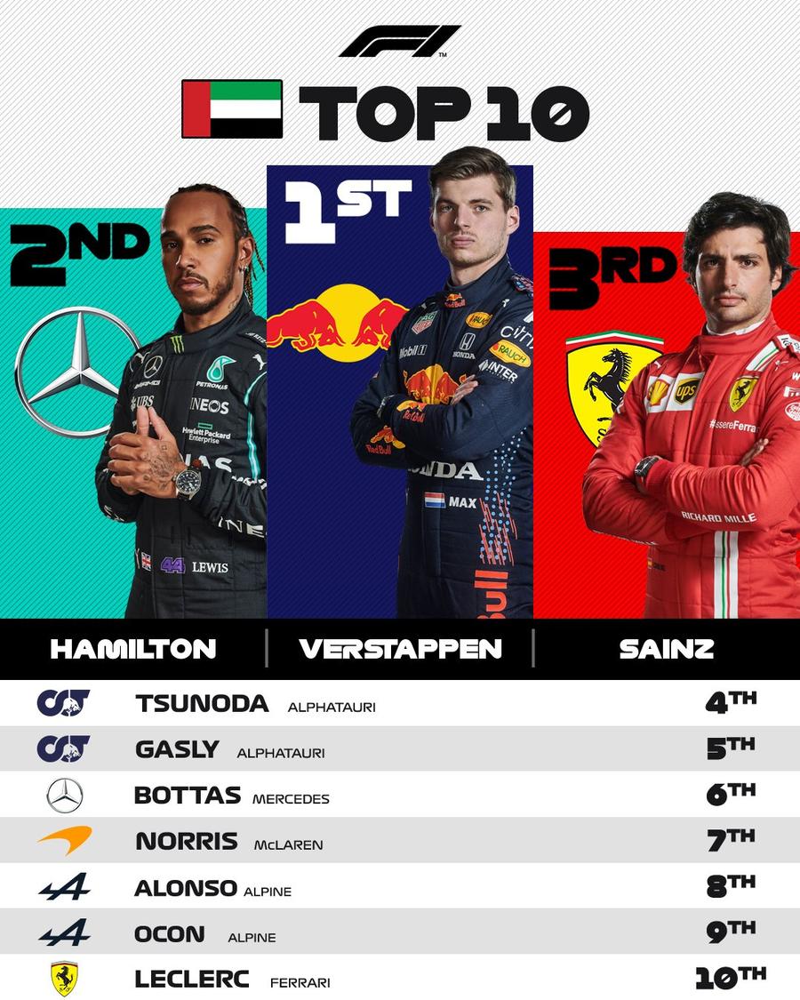Final INCENDIAR în Formula 1! Verstappen, campion mondial după ce l-a depășit pe Hamilton în ultimul tur al sezonului