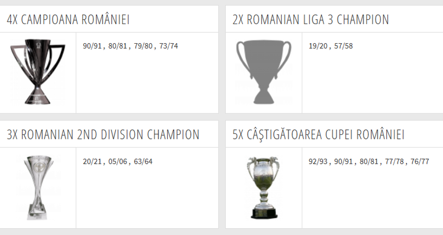Palmaresul FCU 1948 Craiova, conform Transfermarkt Transfermarkt i-a „luat” tot Craiovei din prima ligă! Cum împarte acum palmaresul „Științei”