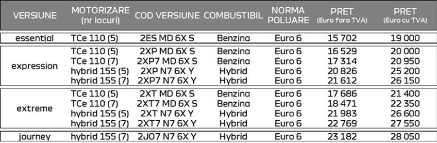 Noua motorizare de la Dacia se poate comanda și în România » Toate informațiile despre prețuri și echipări