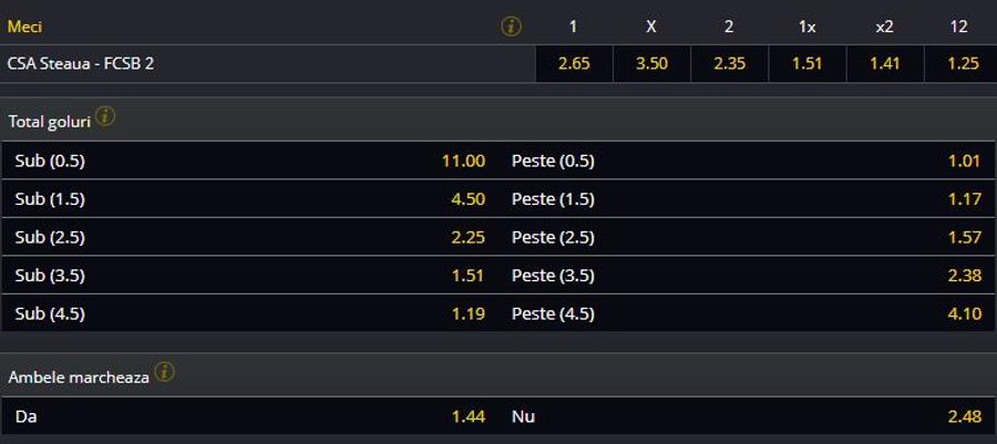 Sursă: Ofertă Fortuna Pe cine văd bookmakerii favorită în derby-ul CSA Steaua - FCSB 2 » Ce cotă au la victorie jucătorii trimiși de Becali la „satelit”