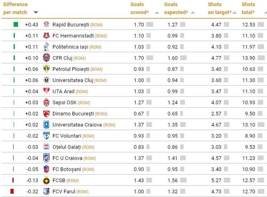 PAOK-ul lui Răzvan Lucescu, lider peste toate numele mari din fotbal » Rapid e pe locul 13