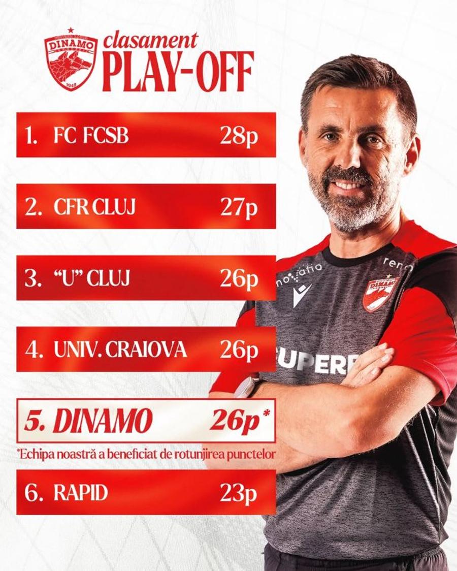 Imaginea publicată de clubul alb-roșu Ironia lui Dinamo înaintea play-off-ului: „FC FCSB”