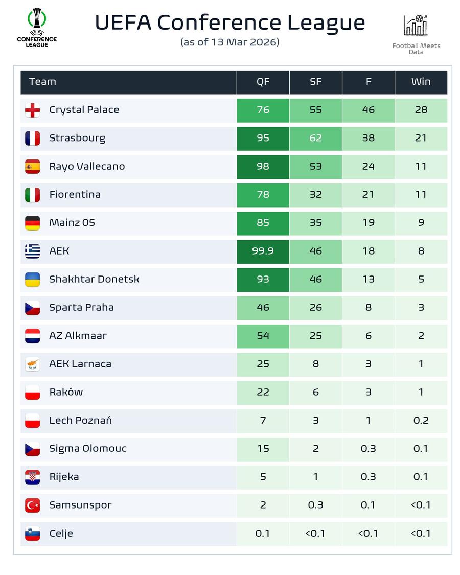 Noile calcule după turul „optimilor” » Șansele românilor pentru a câștiga Europa League și Conference League