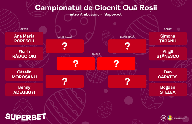 Competiția momentului: SuperCampionatul de ciocnit ouă de Paște între vedete din România! Cine va fi campionul / campioana?