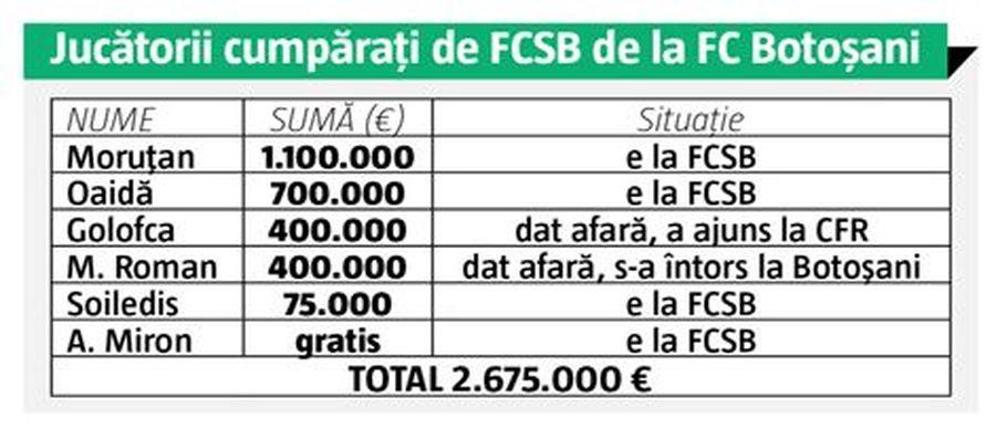 FCSB. Becali, reacție savuroasă când a auzit că Andrei Chindriș e dorit de Valencia: „Aoleu! Barcelona nimic? Tată, pe mine mă cheamă Gigi Becali!”