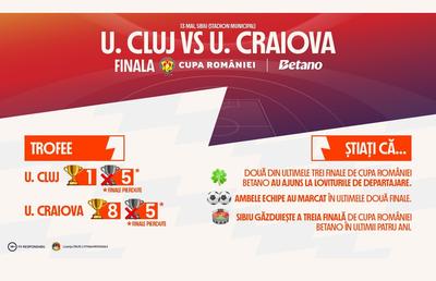 INFOGRAFIC: U Cluj vs. U Craiova. Finala în Cupa României Betano