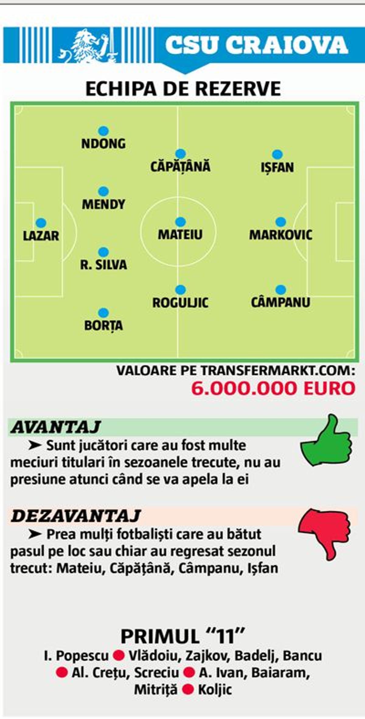 Detaliul care o poate face pe FCSB campioană » Concluzia GSP după ce a analizat fiecare candidată în parte