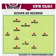 Echipa de rezerve a CFR-ului