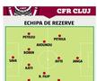 Echipa de rezerve a CFR-ului