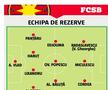 Echipa de rezerve a FCSB-ului