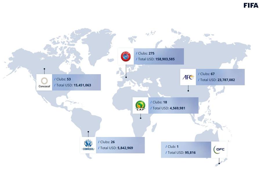 Distribuția banilor din program pe continente Manchester City umflă potul! Ce sume au primit de la FIFA cluburile pentru jucătorii prezenți la CM 2022