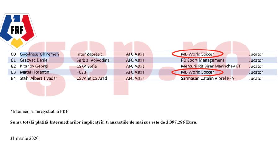 Dovada că omul de încredere al lui Dan Petrescu încalcă regulamentele FRF » Mara, conducător la CFR și impresar-creditor al Astrei + autodenunț involuntar, în direct