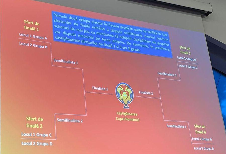 A început turul 3 din Cupa României » CSA Steaua, calificare dramatică la loviturile de departajare. Dinamo s-a distrat cu Tunari. Toate rezultatele