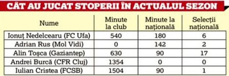 ROMÂNIA - NORVEGIA // Cine lângă Nedelcearu? 3 foști fundași români au dat verdictul + echipa anunțată de GSP