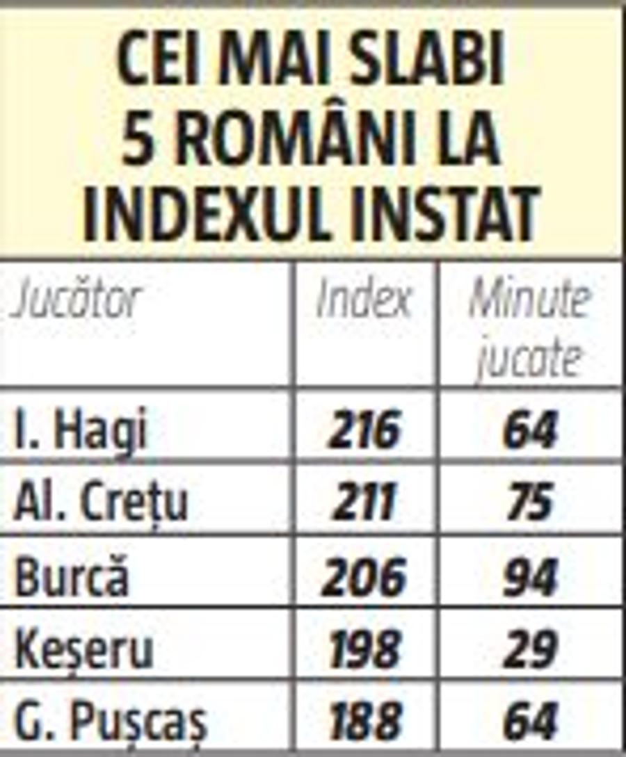 NORVEGIA - ROMÂNIA 4-0. Cât de mici am fost! Cifrele dezastrului de la Oslo » Cei mai slabi „tricolori” și cum se compară ultimele 2 meciuri din Norvegia