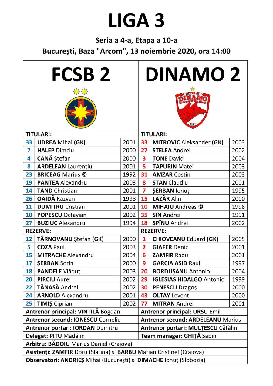 FCSB II, victorie norocoasă în „mini-derby-ul” cu Dinamo II » Momente de panică: Cristian Dumitru, inert pe gazon, dinamoviștii au continuat faza!