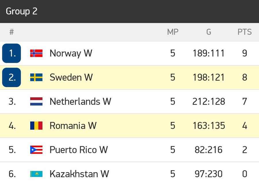 România încheie cu un eșec Campionatul Mondial de handbal feminin! Cine a impresionat în disputa cu Suedia