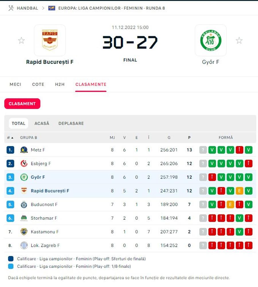 Sursă foto: Flashscore „Rapid este surpriza Europei” » Interviu cu șeful clubului din Giulești, după victoria de senzație cu Gyor