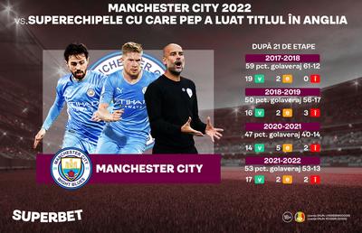 Man. City - Chelsea, meciul care poate închide Premier League! Guardiola "fuge" spre întâlnirea cu istoria