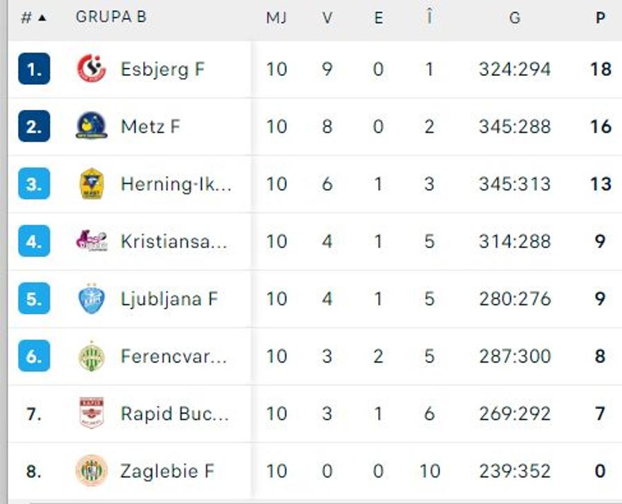 FOTO: Flashscore.ro Rapid, încă o prăbușire după pauză » Giuleștencele pierd cu liderul din Franța, iar calculele calificării în „optimile” Ligii se complică