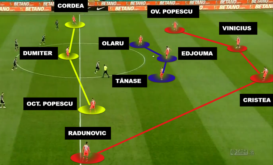 Secretul din spatele revenirilor » Așa a rămas FCSB în cursa pentru campionat