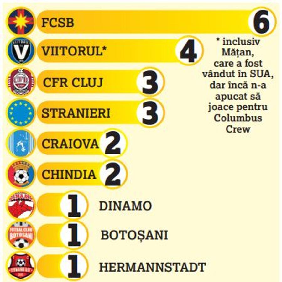 FCSB merge la Euro 2021 » Situație incredibilă în urma convocărilor lui Adrian Mutu