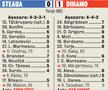 Steaua - Dinamo 0-1 // 25.04.2011