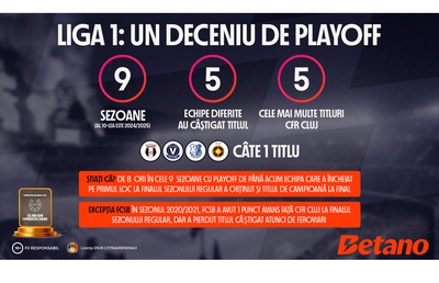 INFOGRAFIC: Liga 1, un deceniu de playoff