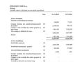 Dinamo a publicat bilanțul financiar pe 2019