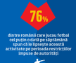 Management în vreme de pandemie la FRF: Răzvan Burleanu taie de la angajaţi şi dă prietenului Vasile Dâncu!