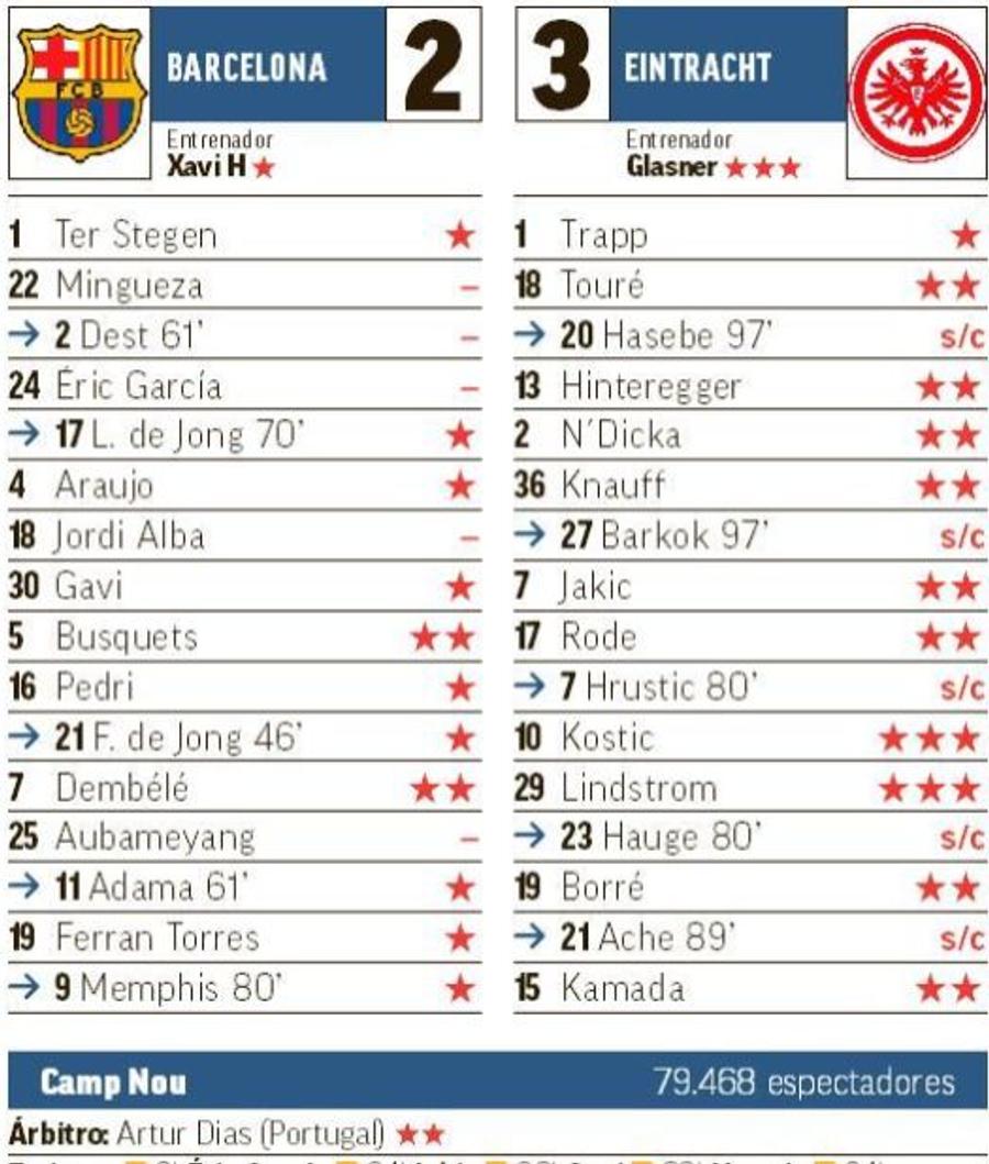 Caseta tehnică din Marca la Barcelona - Eintracht Frankfurt 2-3 Barcelona - Eintracht Frankfurt 2-3. Laporta și Xavi, scandalizați de ce s-a întâmplat în tribune, nu de eliminare: „Avem deja informații. E o rușine!”
