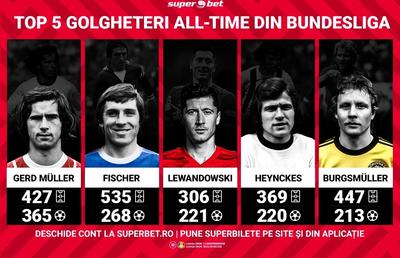 Top 5 golgheteri all-time din Bundesliga