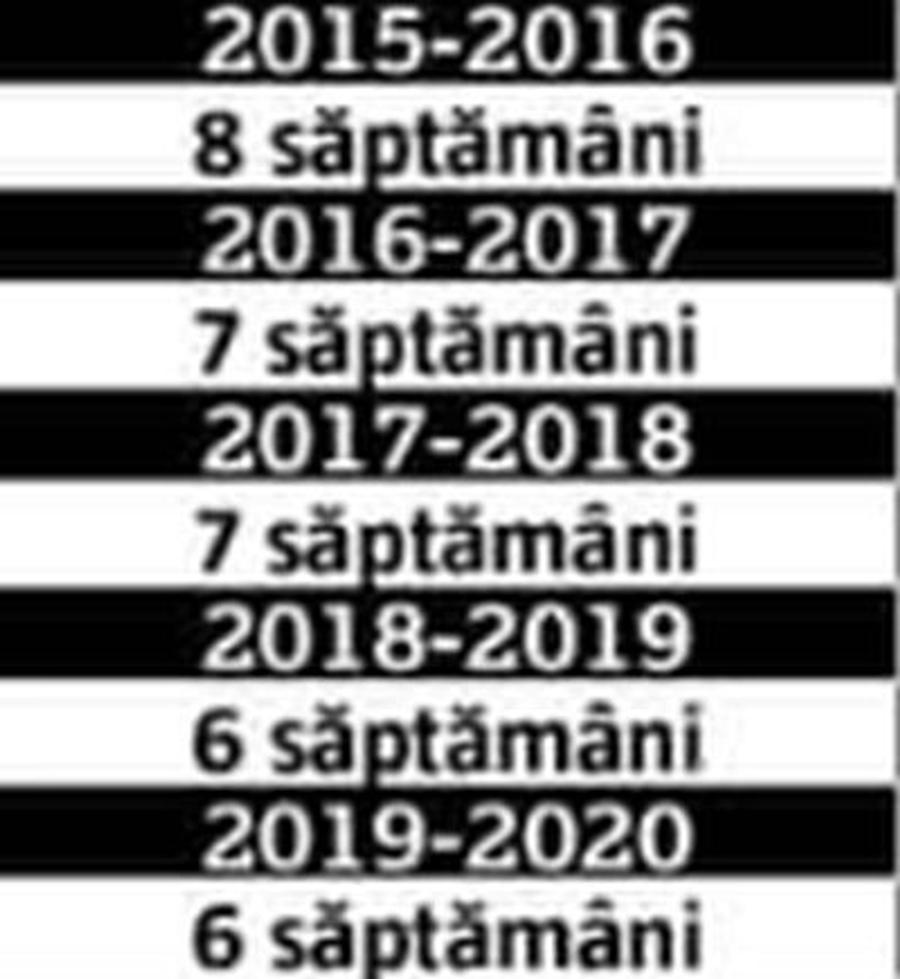 EXCLUSIV. Liga 1 va fi ca Serie A și LaLiga! Cum va arăta sezonul 2020-2021