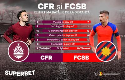 Lupta pentru titlu se dă pe Superbet! Prinde Oferta pentru FC Voluntari – FCSB și CFR – U. Craiova