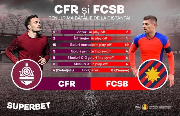 Lupta pentru titlu se dă pe Superbet! Prinde Oferta pentru FC Voluntari – FCSB și CFR – U. Craiova
