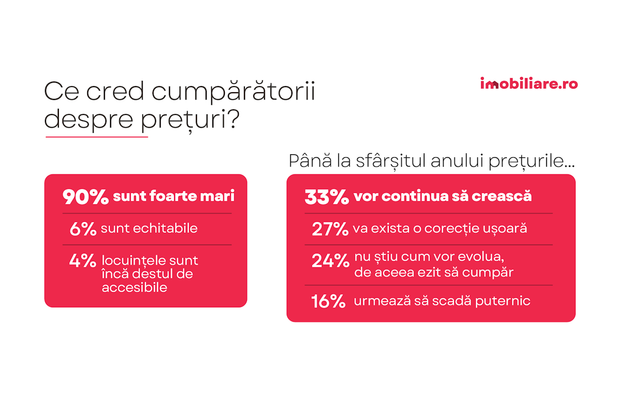Ce scenarii i-ar face pe români să nu mai amâne achiziția unei locuințe