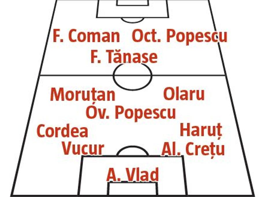 Gigi tot inventează! Cum va arăta FCSB, după ce Becali a schimbat posturile jucătorilor