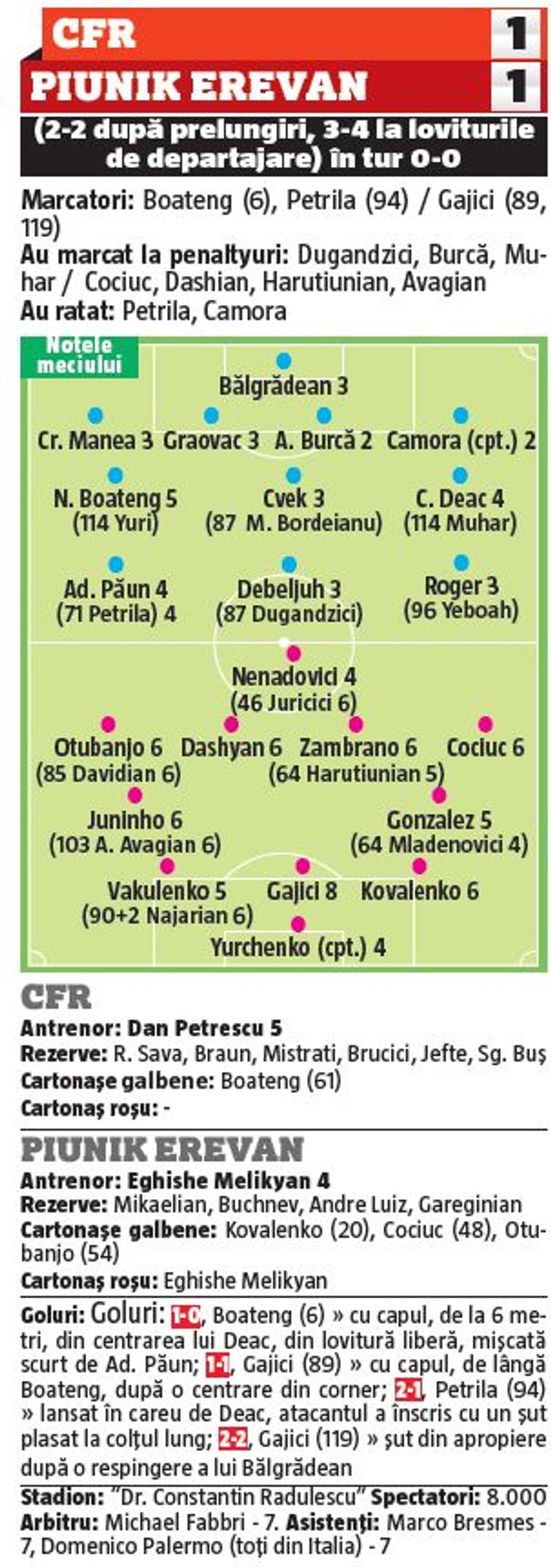 Dezastru pe linie! Ce note au primit Dan Petrescu și jucătorii lui CFR Cluj după eliminarea rușinoasă din Ligă