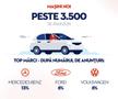 Autovit.ro înregistrează oferte de 2,5 miliarde euro în prima jumătate a 2025, în timp ce interesul pentru hibride se dublează, iar căutările pentru diesel scad cu o treime