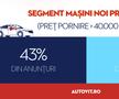 Autovit.ro înregistrează oferte de 2,5 miliarde euro în prima jumătate a 2025, în timp ce interesul pentru hibride se dublează, iar căutările pentru diesel scad cu o treime