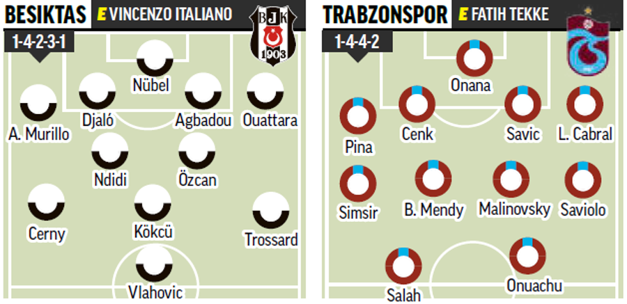 Echipele-tip ale echipelor din linia a doua a candidatelor la titlu în Super Lig 2026-2027 Reîncepe Süper Lig: colecție de vedete și 10 români la start » Favorite la titlu, transferuri, echipe-tip