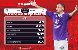 Superliga, etapa #5: atracția din Derby + cum arată Cotele Superbet