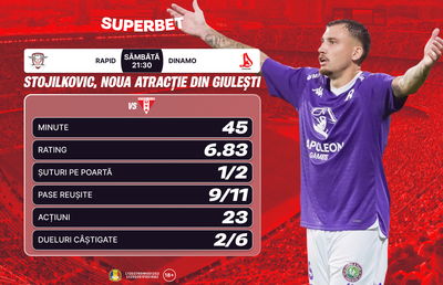 Superliga, etapa #5: atracția din Derby + cum arată Cotele Superbet