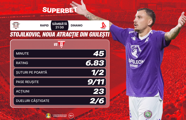 Superliga, etapa #5: atracția din Derby + cum arată Cotele Superbet