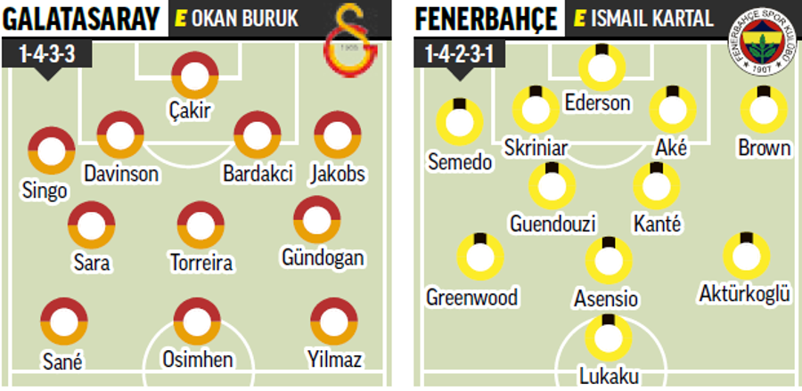 Echipele-tip ale primelor două favorite la titlu în Super Lig 2026-2027 Reîncepe Süper Lig: colecție de vedete și 10 români la start » Favorite la titlu, transferuri, echipe-tip